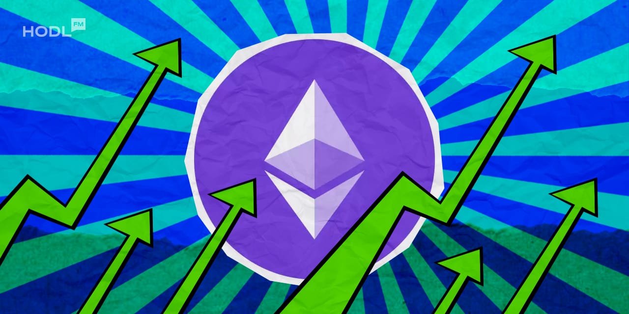 2 4 Ether Soars 20% to $2,200 After Pectra Upgrade and Market Rally 2 4 Ether Soars 20% to $2,200 After Pectra Upgrade and Market Rally