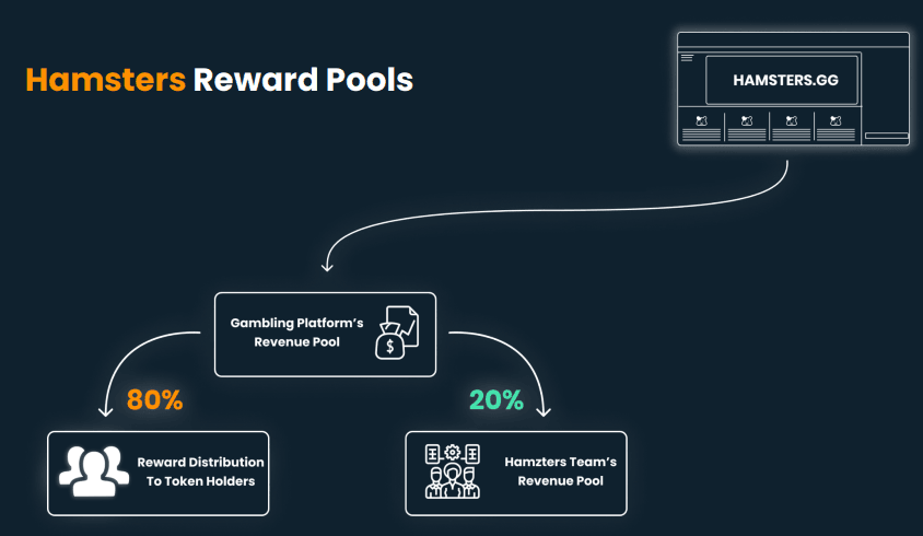 3inzeZjol88pqaatLRAaxGtLA3esTveWZeHpcaAXWrK9Y rE7sFzsCs5bTu1XMfwkb5WJfc8YmR3eawJ hgMrejbXrYpH5WogJAxiZYgBGqA nxnHV The Crypto Pulse: High Stakes, High Innovation, and High-Speed Hamsters!