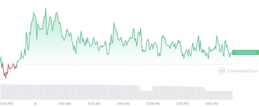 D0A1D0BDD0B8D0BCD0BED0BA D18DD0BAD180D0B0D0BDD0B0 2023 06 05 D0B2 11.03.01 The Top Cryptocurrencies to Invest in June 2023