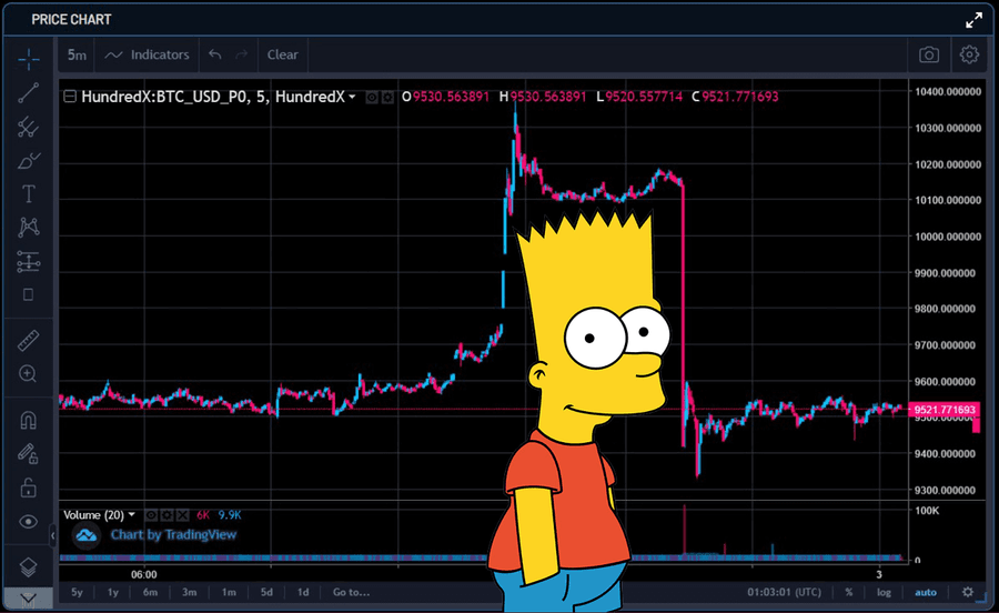 bart head 1 Monthly Digest - February 2023 bart head 1 Monthly Digest - February 2023