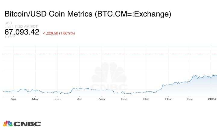 chart Kalshi Prediction Market Launches Crypto Betting in US Dollars chart Kalshi Prediction Market Launches Crypto Betting in US Dollars