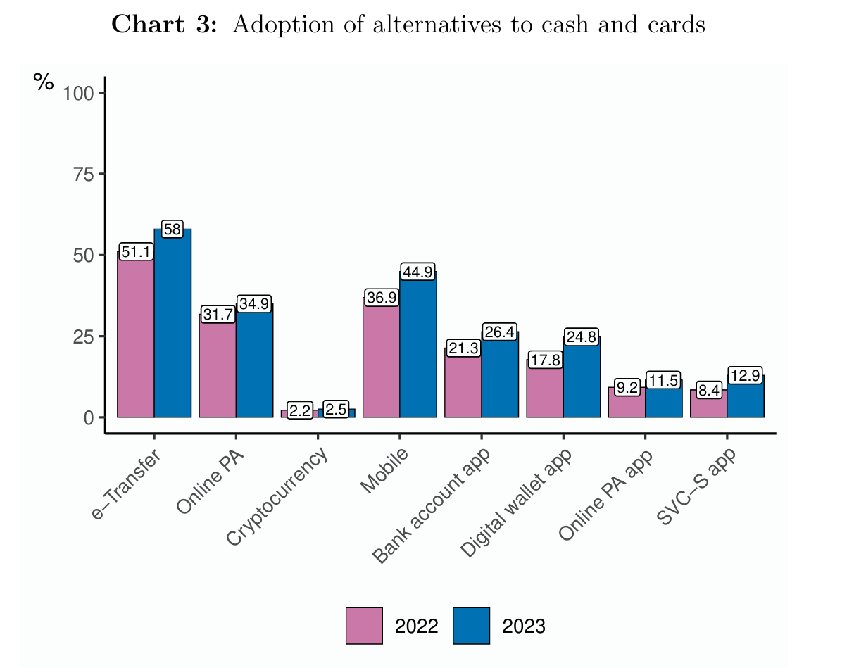 chart1 Canadians Want Nothing to Do with Crypto: Bank of Canada Says chart1 Canadians Want Nothing to Do with Crypto: Bank of Canada Says
