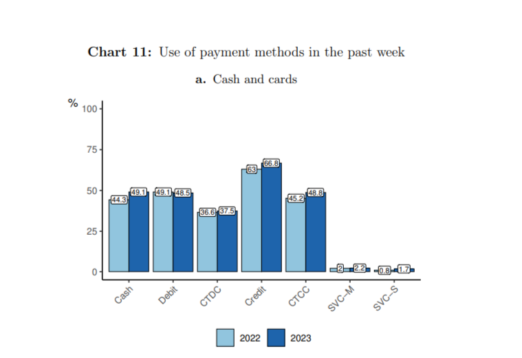 chart2 Canadians Want Nothing to Do with Crypto: Bank of Canada Says chart2 Canadians Want Nothing to Do with Crypto: Bank of Canada Says