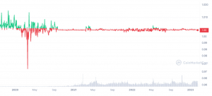 coinmarketcap 300x136 2 Are stablecoins securities?