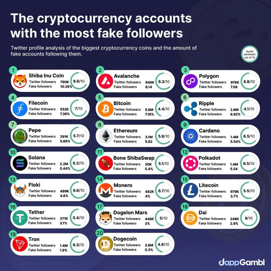 image 1 1 1024x1024 1 The Dark Side of Crypto Twitter: Fake Followers Exposed! image 1 1 1024x1024 1 The Dark Side of Crypto Twitter: Fake Followers Exposed!