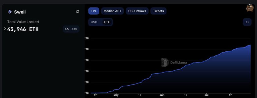 image 2 1 1024x390 1 Ethereum's Impending Doom? Liquid Staking Tokens to Conquer the Crypto World image 2 1 1024x390 1 Ethereum's Impending Doom? Liquid Staking Tokens to Conquer the Crypto World