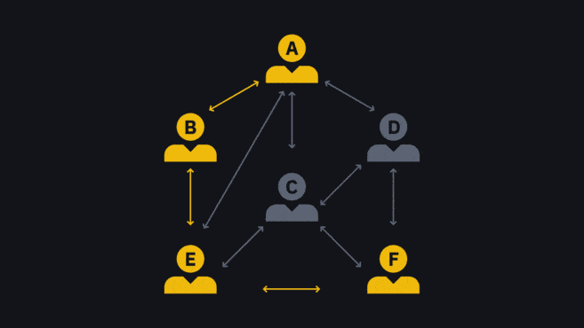 image 2 1 How to Transfer Money Through the Lightning Network image 2 1 How to Transfer Money Through the Lightning Network