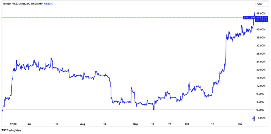 image 3 1024x505 1 Ethereum Fees Hit $100 Post BlackRock's ETH ETF Filing image 3 1024x505 1 Ethereum Fees Hit $100 Post BlackRock's ETH ETF Filing