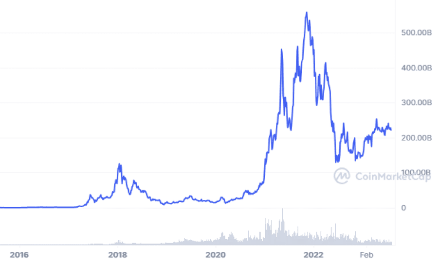 image 4 3 Ethereum (ETH) Price Prediction 2023 - 2024: Smart Contracts, Liquidity Staking Tokens and Post-ETFs Era image 4 3 Ethereum (ETH) Price Prediction 2023 - 2024: Smart Contracts, Liquidity Staking Tokens and Post-ETFs Era