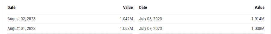 image 5 2 Ethereum (ETH) Price Prediction 2023 - 2024: Smart Contracts, Liquidity Staking Tokens and Post-ETFs Era image 5 2 Ethereum (ETH) Price Prediction 2023 - 2024: Smart Contracts, Liquidity Staking Tokens and Post-ETFs Era