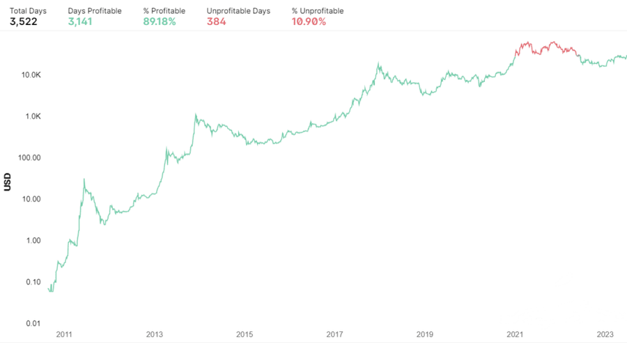 image 6 1024x561 1 Bitcoin Chronicles: The Epic Saga of Digital Currencies and Its Influence on Money Matters image 6 1024x561 1 Bitcoin Chronicles: The Epic Saga of Digital Currencies and Its Influence on Money Matters