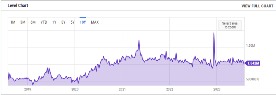 image 6 Ethereum (ETH) Price Prediction 2023 - 2024: Smart Contracts, Liquidity Staking Tokens and Post-ETFs Era image 6 Ethereum (ETH) Price Prediction 2023 - 2024: Smart Contracts, Liquidity Staking Tokens and Post-ETFs Era