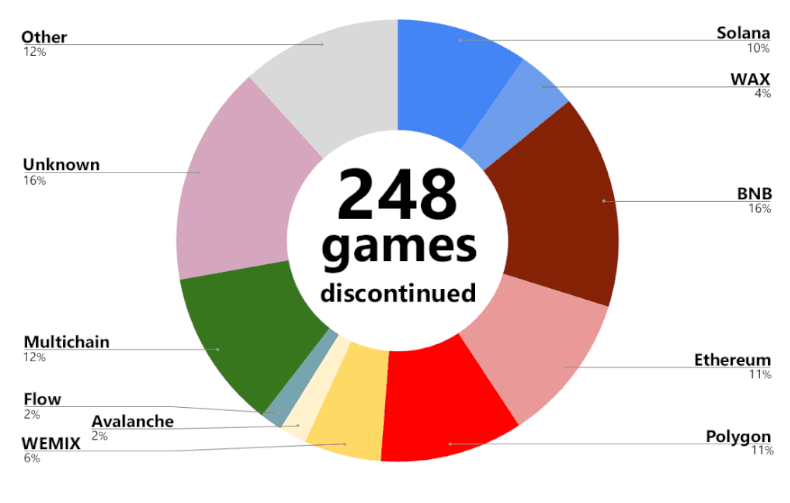 nMGJZfC6fFxtUfRuNt tBP1tnMk4wdJNOsrWZK50bJXOAWEziuUmfKonZ4SsD2UZExXflcTHJwd95Foiue98lIeP8ogTf rH9K8Rrp as7gPf 30% Less Blockchain Games after Dozens Disappeared and Others Gave Up Crypto Dream nMGJZfC6fFxtUfRuNt tBP1tnMk4wdJNOsrWZK50bJXOAWEziuUmfKonZ4SsD2UZExXflcTHJwd95Foiue98lIeP8ogTf rH9K8Rrp as7gPf 30% Less Blockchain Games after Dozens Disappeared and Others Gave Up Crypto Dream