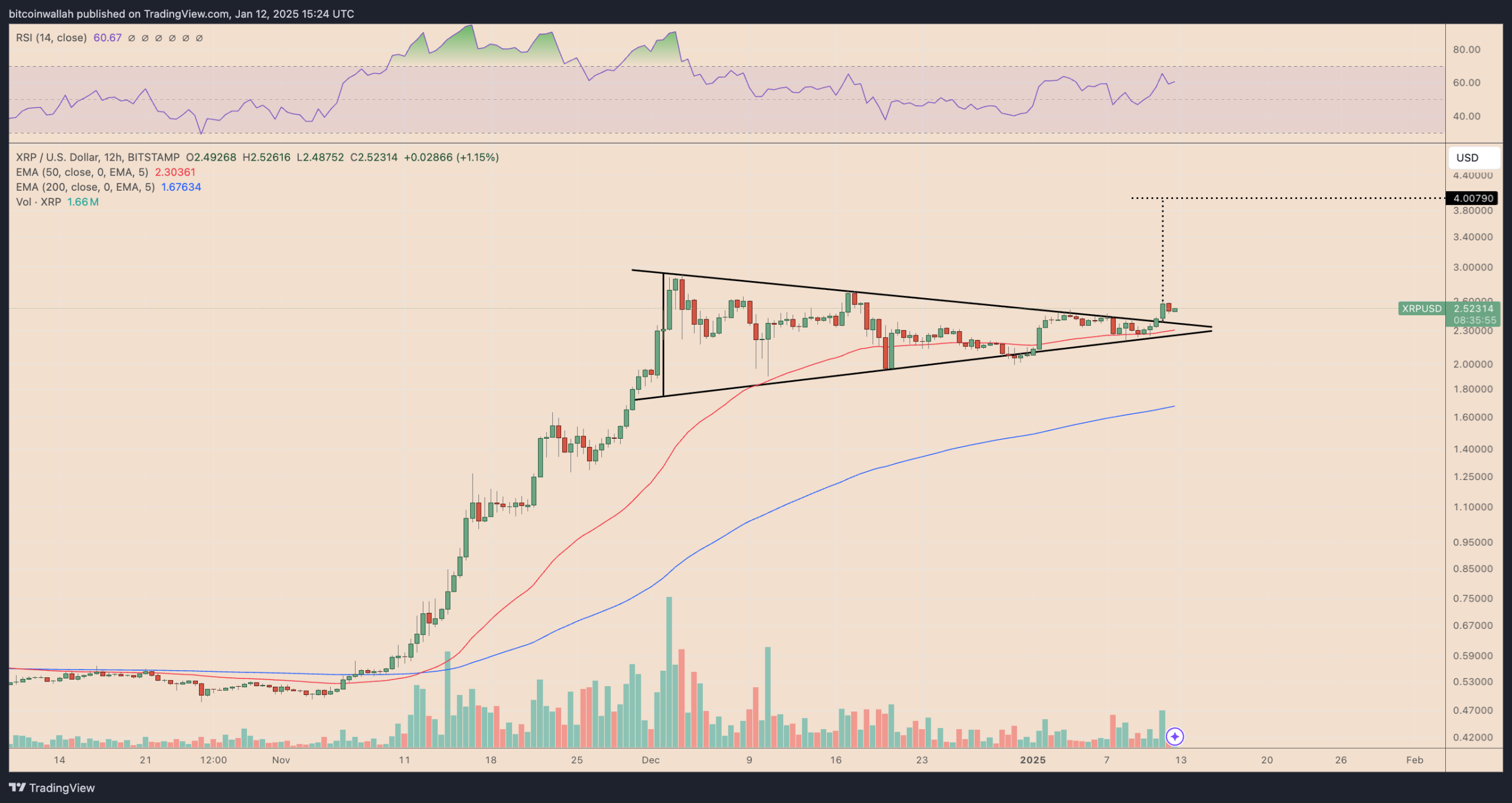 01945b1d 9728 793e b49e e025708f4c78 scaled XRP Eyes 60% Surge Amid Ripple's Legal Wins and SEC Shake-Up 01945b1d 9728 793e b49e e025708f4c78 scaled XRP Eyes 60% Surge Amid Ripple's Legal Wins and SEC Shake-Up