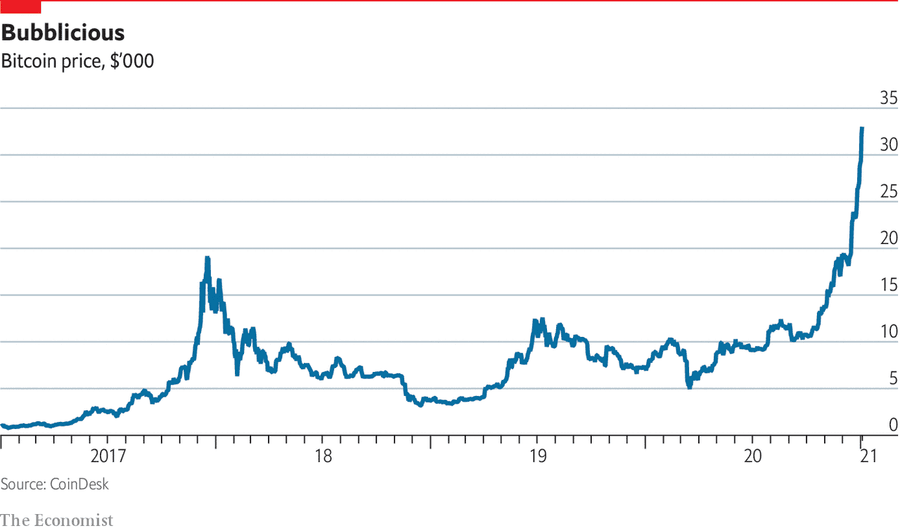 20210109 woc295 Historical Peaks and Downs of Bitcoin's 15 Years of Existence 20210109 woc295 Historical Peaks and Downs of Bitcoin's 15 Years of Existence