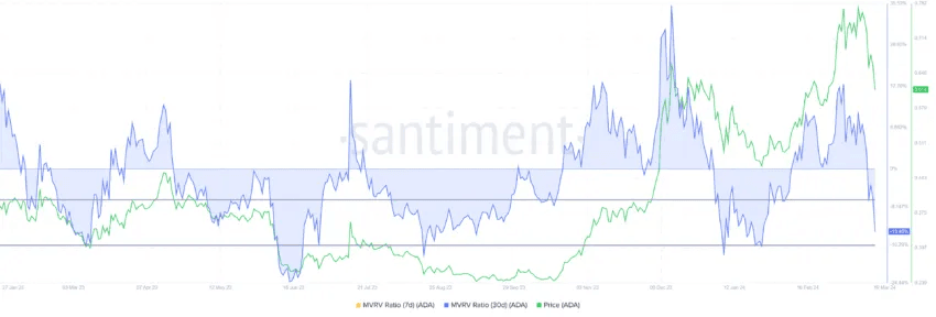 7BRzQCvH5lUNFzYk7s0i1tmmD8hkBdcZUoytuVTMcJa35Jq4bv4vEMj Ether ETF Expectations Fade, SEC Faces Sanctions, Cardano Price Forecast & Meta Introduces Fediverse Threads 7BRzQCvH5lUNFzYk7s0i1tmmD8hkBdcZUoytuVTMcJa35Jq4bv4vEMj Ether ETF Expectations Fade, SEC Faces Sanctions, Cardano Price Forecast & Meta Introduces Fediverse Threads