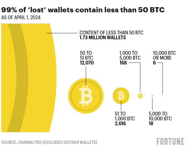 8ffaad0b4f771b4b742cc8270f8de2d3 Awakening the Bitcoin Time Capsules: Dormant Wallets Return 8ffaad0b4f771b4b742cc8270f8de2d3 Awakening the Bitcoin Time Capsules: Dormant Wallets Return