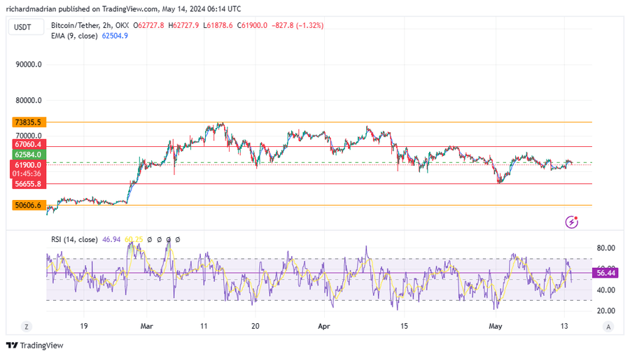 8z Rtn This Week in Bitcoin: Declining Sell Side Momentum with Bulls Preparing to Reign