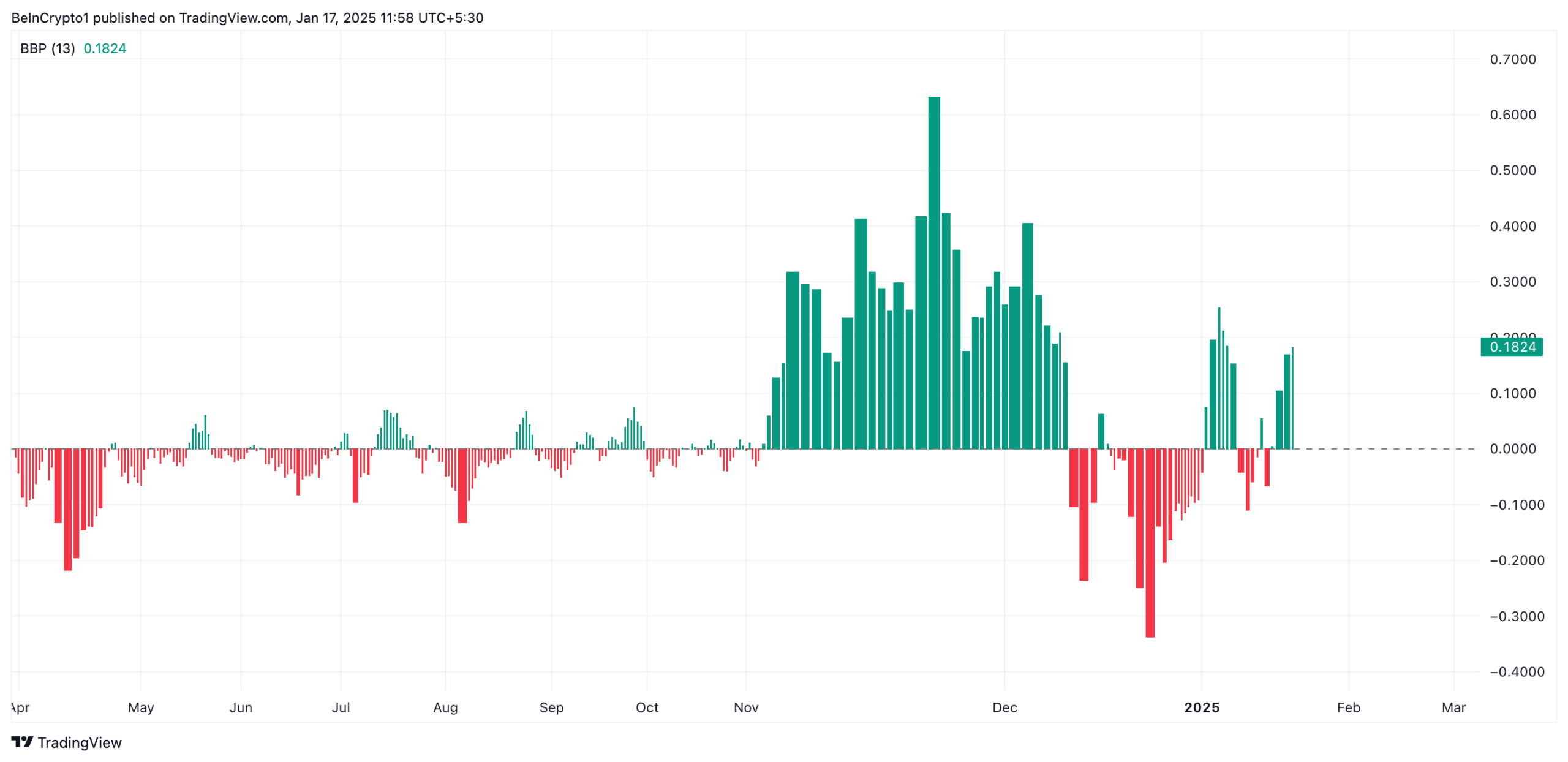 ADAUSDT 2025 01 17 07 28 36 scaled Cardano’s 22% Weekly Surge Locks in the $1 Key Zone: Market Analysis