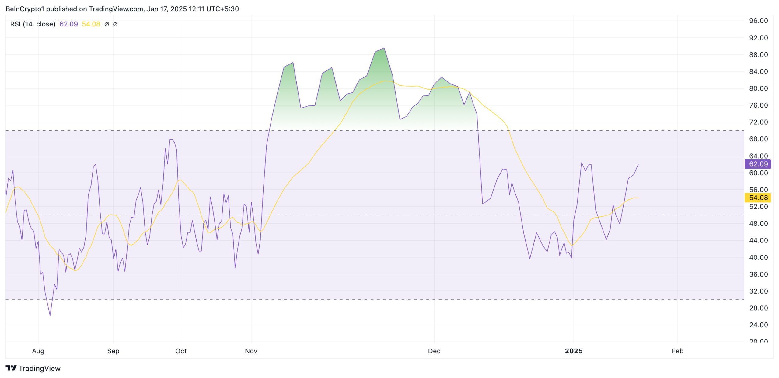 ADAUSDT 2025 01 17 07 41 06 1 scaled Cardano’s 22% Weekly Surge Locks in the $1 Key Zone: Market Analysis