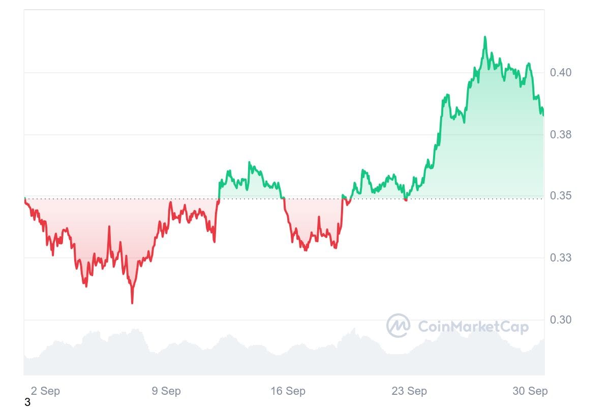 ADA 1M graph coinmarketcap Top Cryptocurrencies To Buy In October