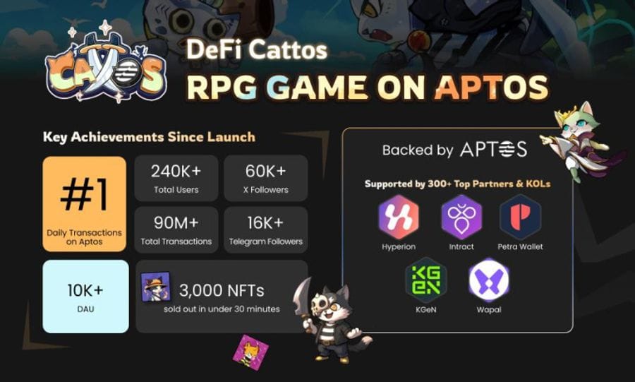 AD 4nXeNR0g1 gMF3dNIfL4evA KtPX Ny1HKkhSOrCJyshusl 1753703810rthFZSSuvY DeFi Cattos Unveils the Core Engine Powering Sustainable Web3 Gaming on Aptos AD 4nXeNR0g1 gMF3dNIfL4evA KtPX Ny1HKkhSOrCJyshusl 1753703810rthFZSSuvY DeFi Cattos Unveils the Core Engine Powering Sustainable Web3 Gaming on Aptos