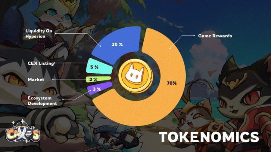 AD 4nXf8xlsBa8S DeFi Cattos Unveils the Core Engine Powering Sustainable Web3 Gaming on Aptos AD 4nXf8xlsBa8S DeFi Cattos Unveils the Core Engine Powering Sustainable Web3 Gaming on Aptos