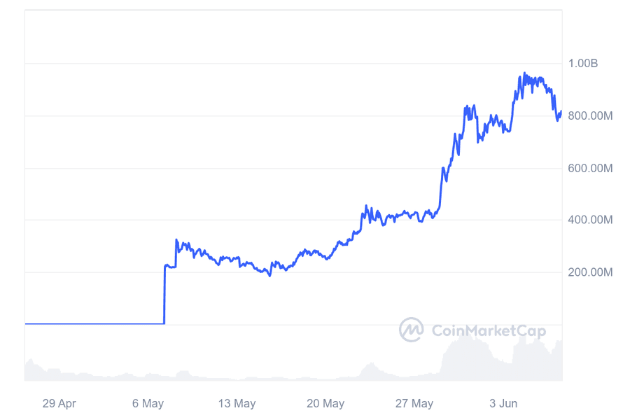 TFTX Claim Spirals from $44B to $200M, XRP CEO “Seek Regulatory Clarity FIRST” DOG Just Went to the Moon, and Zoom’s New Digital Twin TFTX Claim Spirals from $44B to $200M, XRP CEO “Seek Regulatory Clarity FIRST” DOG Just Went to the Moon, and Zoom’s New Digital Twin