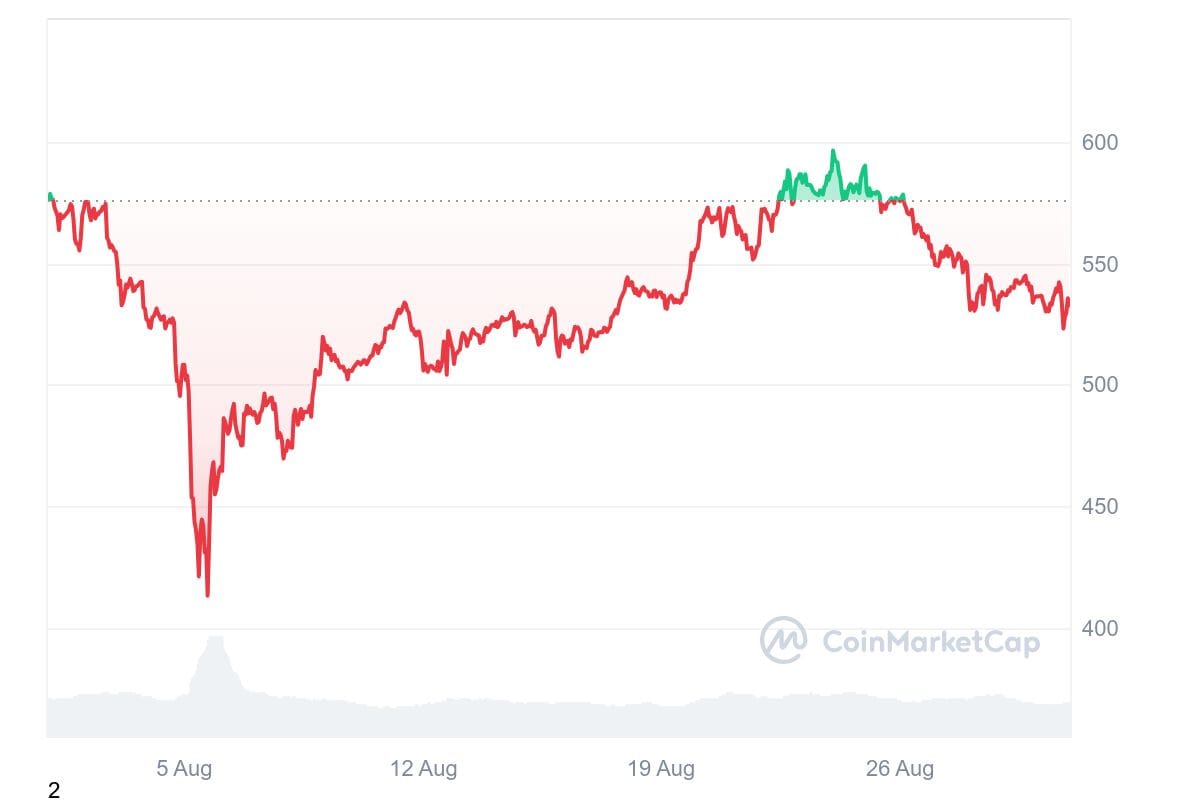 BNB 1M graph coinmarketcap Top Cryptocurrencies of September 2024 BNB 1M graph coinmarketcap Top Cryptocurrencies of September 2024