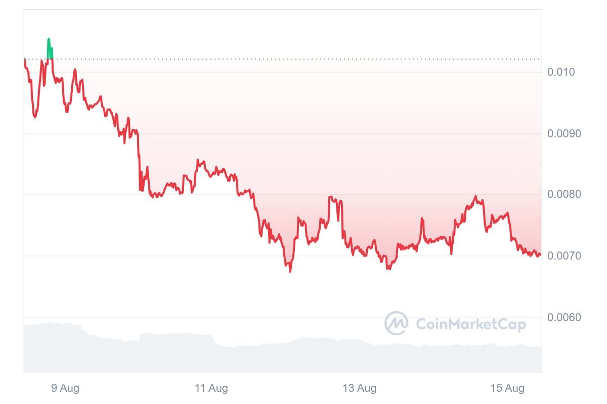 BODEN 7D graph coinmarketcap TOP Political Coins of 2024: PolitiFi Tokens to Watch
