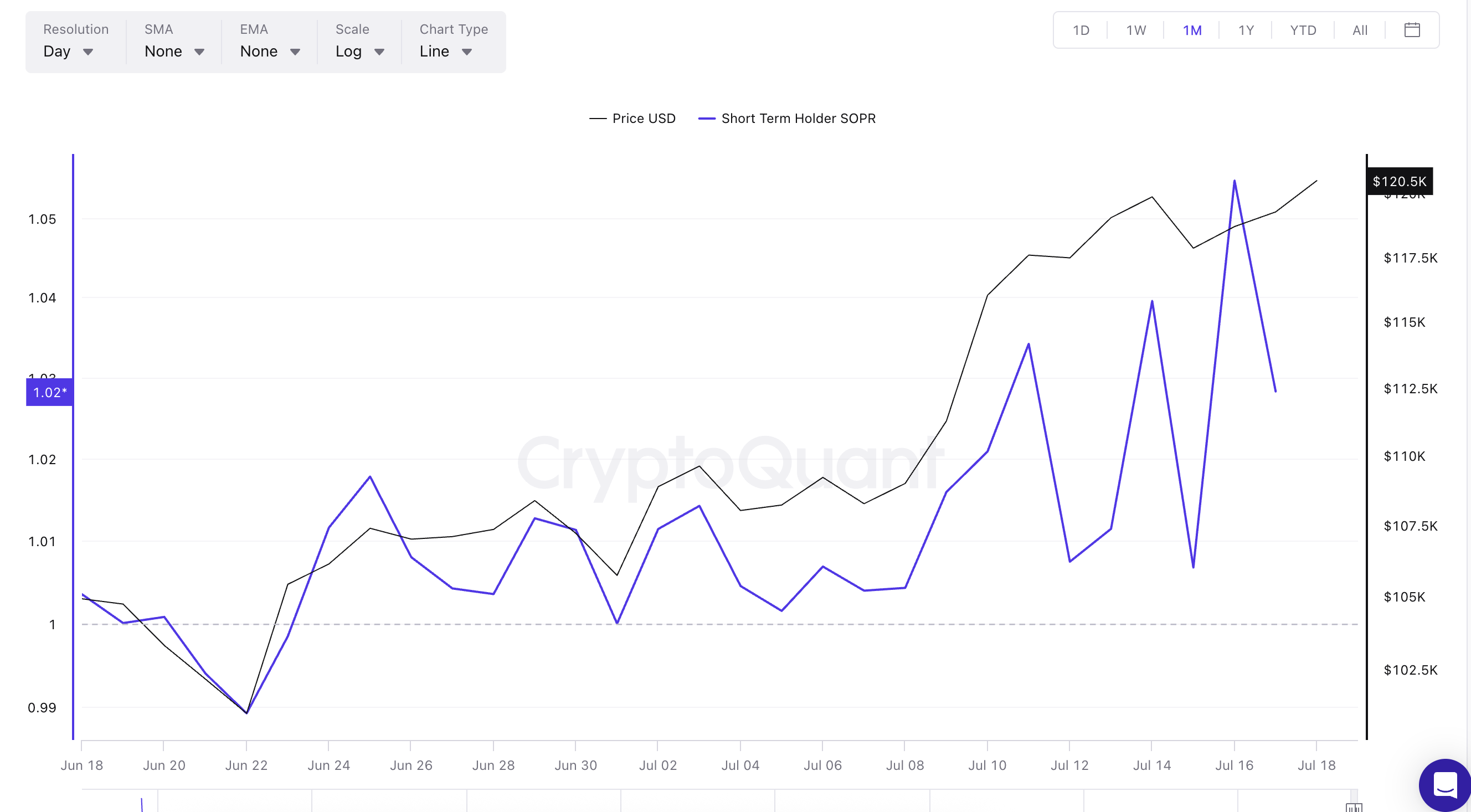 BTC 2 Bitcoin Faces Pressure as Whales and Retail Sellers Move to Cash Out BTC 2 Bitcoin Faces Pressure as Whales and Retail Sellers Move to Cash Out