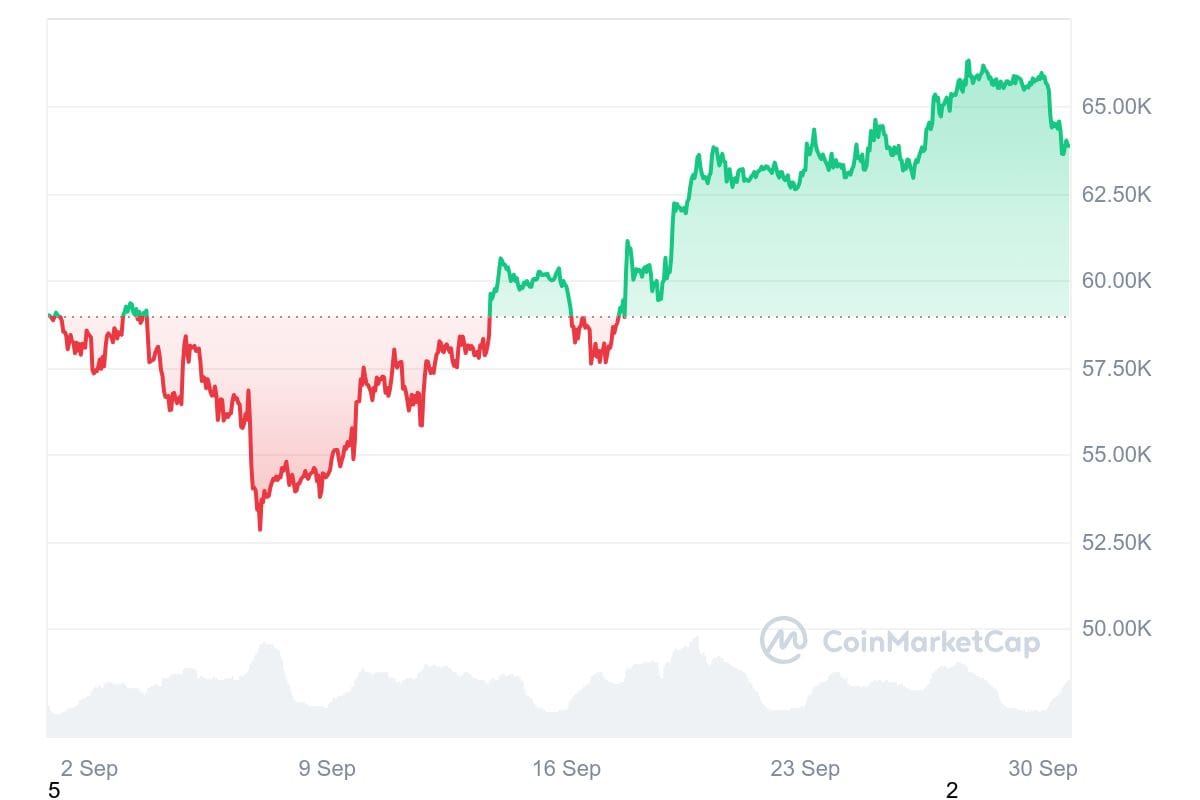BTC 1M graph coinmarketcap 1 Top Cryptocurrencies To Buy In October