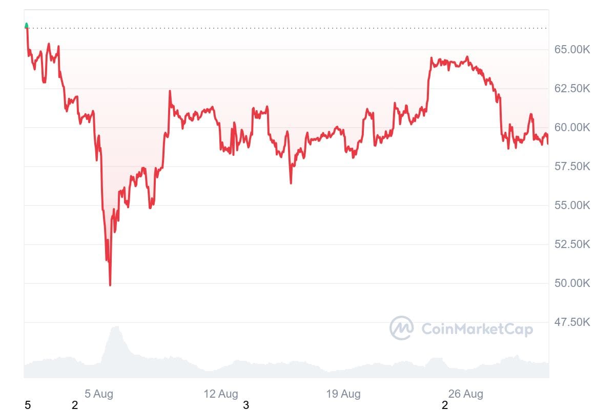 BTC 1M graph coinmarketcap Top Cryptocurrencies of September 2024 BTC 1M graph coinmarketcap Top Cryptocurrencies of September 2024