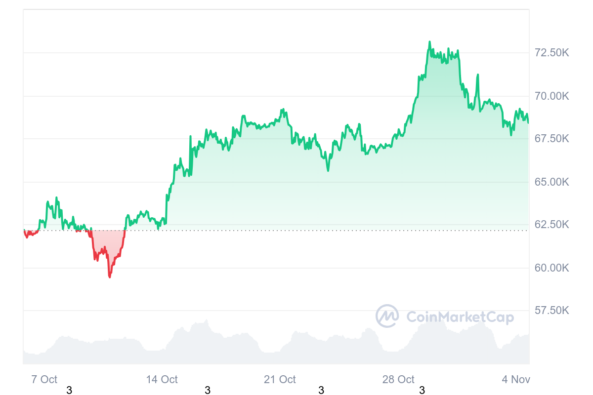 BTC 1M graph coinmarketcap Top Cryptocurrencies to Buy in November