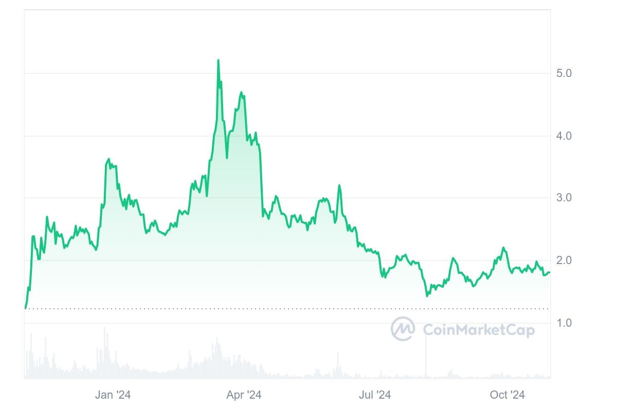 CAKE 1Y graph coinmarketcap What Are Pancake Protectors? Pancake Protectors Review CAKE 1Y graph coinmarketcap What Are Pancake Protectors? Pancake Protectors Review