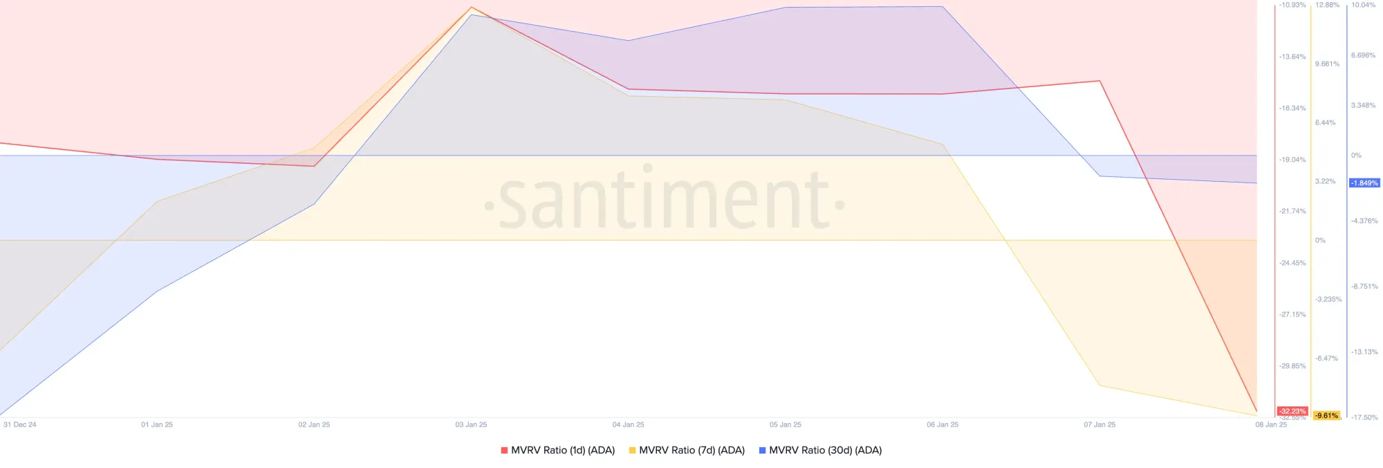 Cardano ADA 08.48.06 08 Jan 2025.png Cardano Whales Make a Splash: $58 Million ADA Purchase Sparks Rally Cardano ADA 08.48.06 08 Jan 2025.png Cardano Whales Make a Splash: $58 Million ADA Purchase Sparks Rally