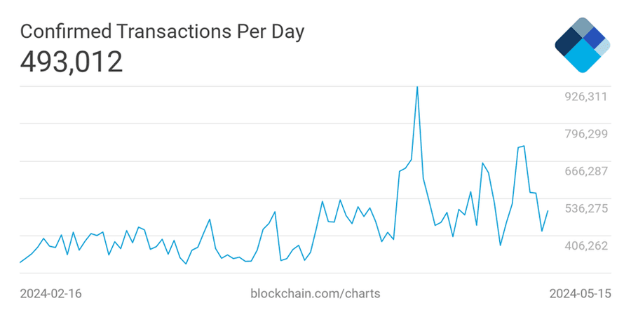 Ci 4qlL4s67o1eMUSCIYVUDlHe4jE0V0IicqnDz Bitcoin Runes: New Era or Biggest Crypto Flop?