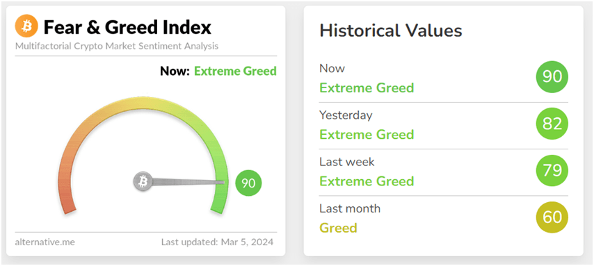 Cq9RYewfz0TLPMtFsWUpc5sViFz yWYA5GrH2FOEMU3sVVeae5dsij0uQ7 An3d6giRmTbCeK1e8k8OqbwJ Bitcoin Fear & Greed Index to Highest in 3 Years at 90 Cq9RYewfz0TLPMtFsWUpc5sViFz yWYA5GrH2FOEMU3sVVeae5dsij0uQ7 An3d6giRmTbCeK1e8k8OqbwJ Bitcoin Fear & Greed Index to Highest in 3 Years at 90