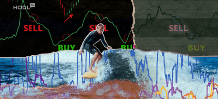 Crack the Code: CCI Secrets for Crypto Traders