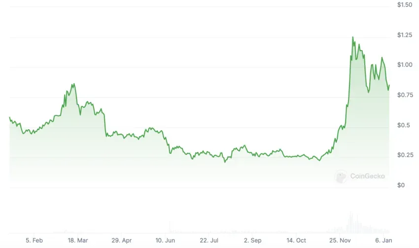 Curve price Top Yield Farms on Ethereum in 2025 Curve price Top Yield Farms on Ethereum in 2025