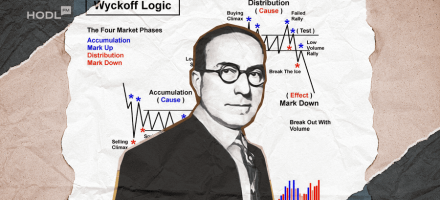 The Wyckoff Method Explanation and Tutorial