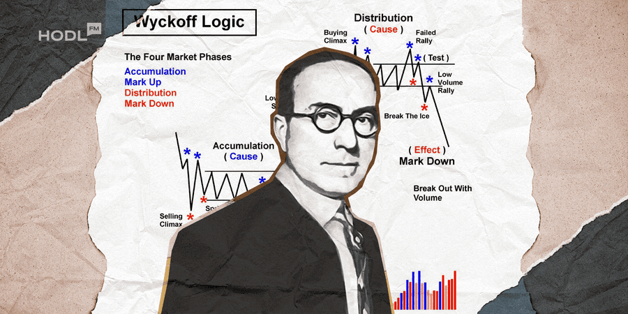 Digest 51 6 2 The Wyckoff Method Explanation and Tutorial