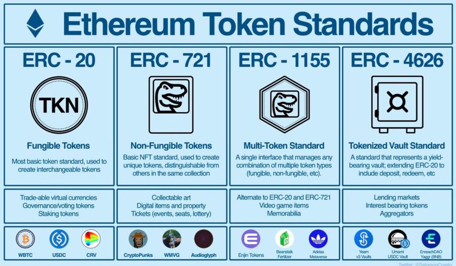 ERC Tokenss 1024x598 1 What Are Ordinals? A Beginner's Guide to Bitcoin NFTs ERC Tokenss 1024x598 1 What Are Ordinals? A Beginner's Guide to Bitcoin NFTs