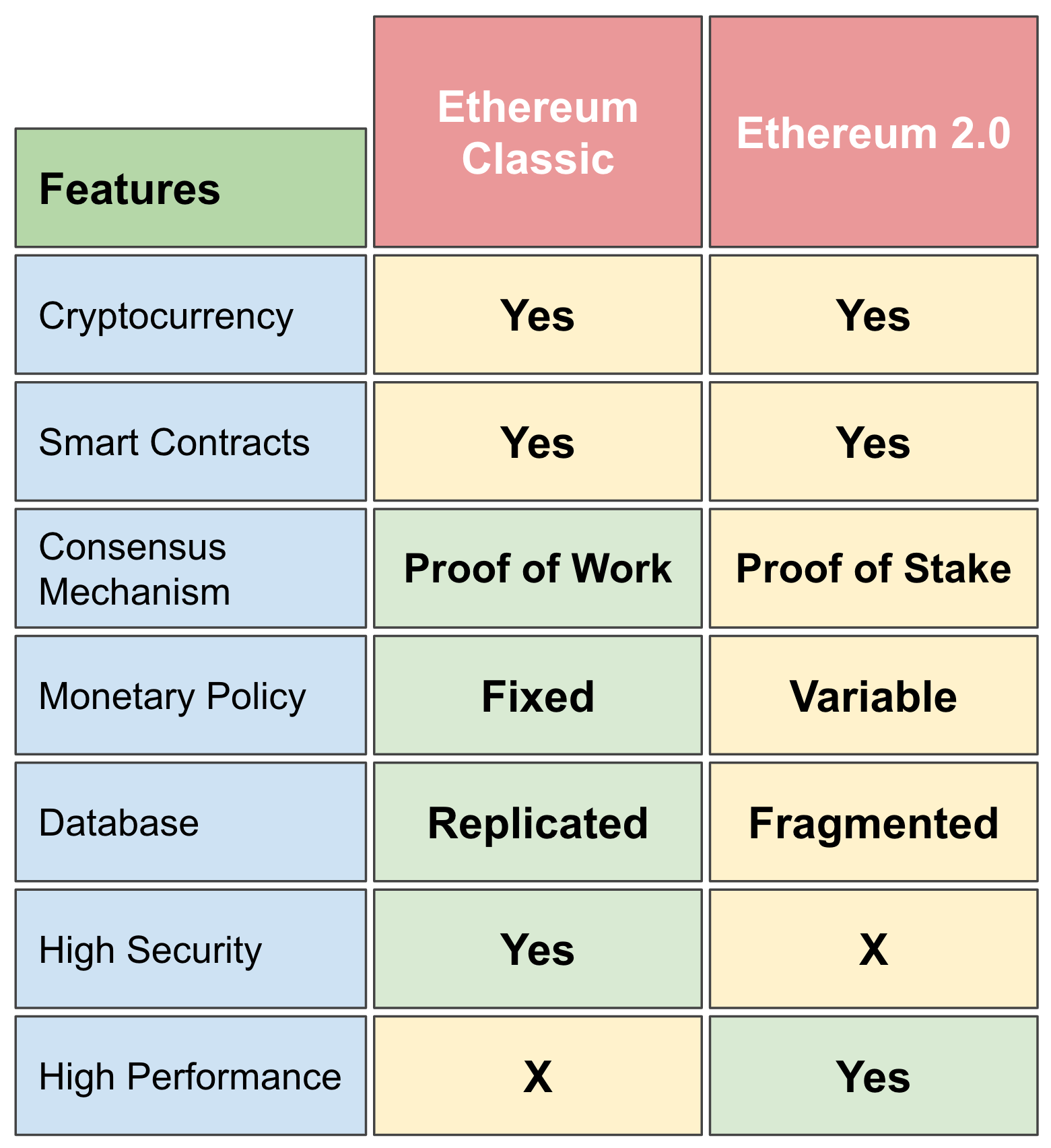 Ethereum Classic vs Ethereum insert The Largest Cryptocurrency Hacks of All Time Ethereum Classic vs Ethereum insert The Largest Cryptocurrency Hacks of All Time