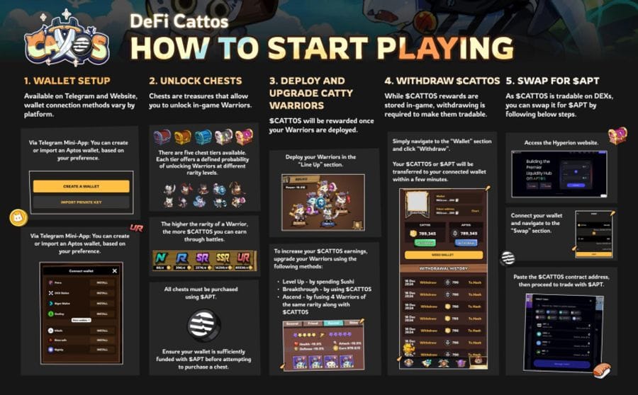 G4N0ImC 1753724650oCwe0yoPWN DeFi Cattos Unveils the Core Engine Powering Sustainable Web3 Gaming on Aptos G4N0ImC 1753724650oCwe0yoPWN DeFi Cattos Unveils the Core Engine Powering Sustainable Web3 Gaming on Aptos