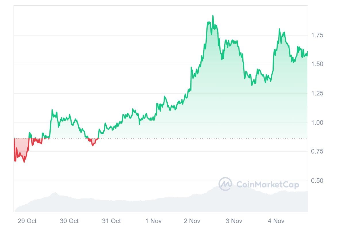 GRASS 1M graph coinmarketcap Top Cryptocurrencies to Buy in November
