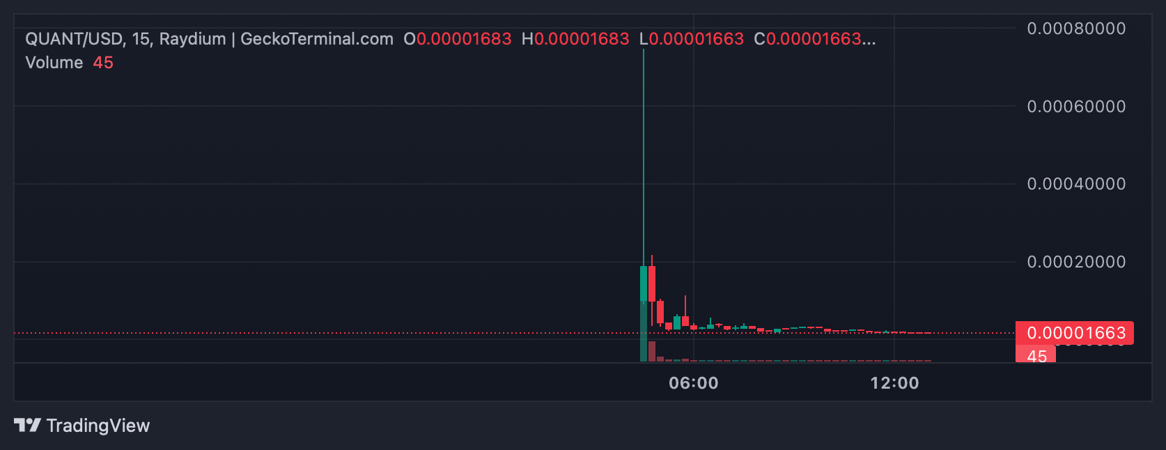 Gen Z Quant 13-Year-Old Rugs $42K, Degens Pump It to $70M Gen Z Quant 13-Year-Old Rugs $42K, Degens Pump It to $70M