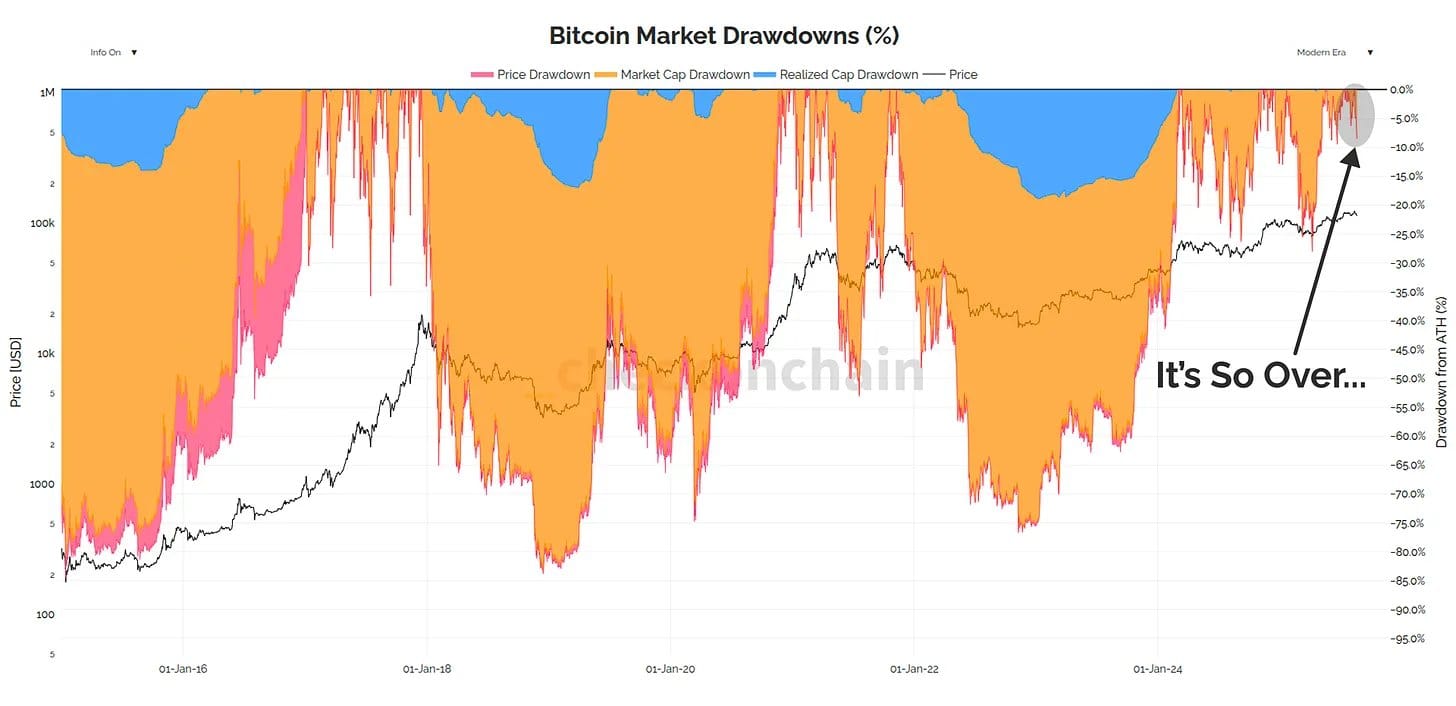 Why Bitcoin’s Price Keeps Dropping and How to Handle It Bitcoin Market Drawdowns.