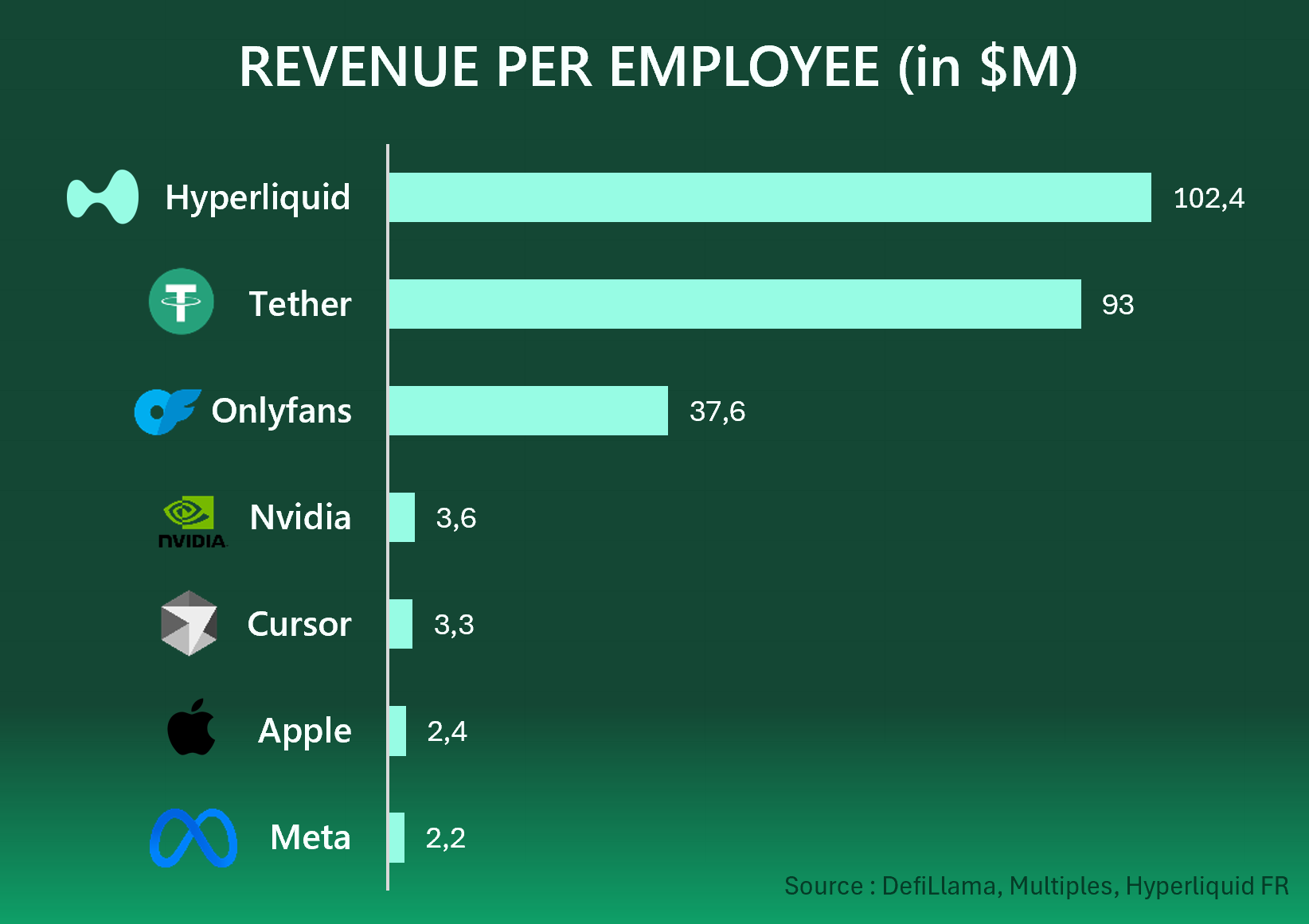 Revenue per employee