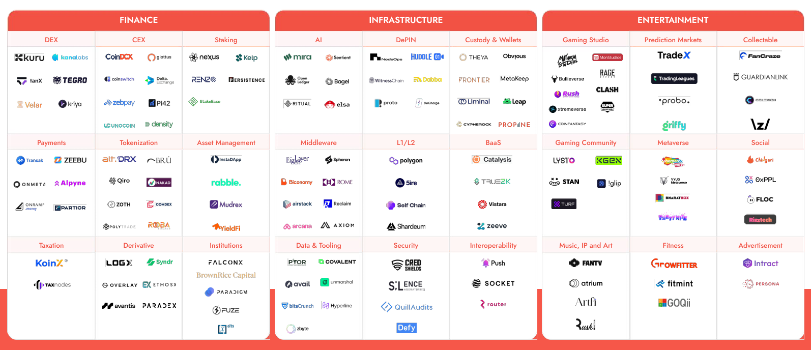 Hashed Emergent India’s Fast-Growing Web3 Ecosystem, The First Web3 Laptop, Binance 2024 Inflows & Base Network Hits Record Transactions Hashed Emergent India’s Fast-Growing Web3 Ecosystem, The First Web3 Laptop, Binance 2024 Inflows & Base Network Hits Record Transactions